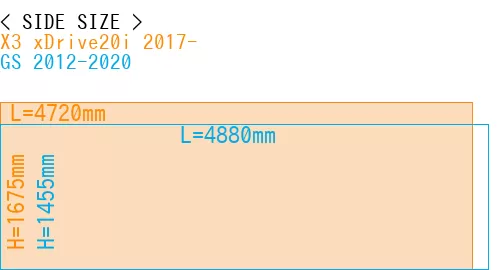 #X3 xDrive20i 2017- + GS 2012-2020